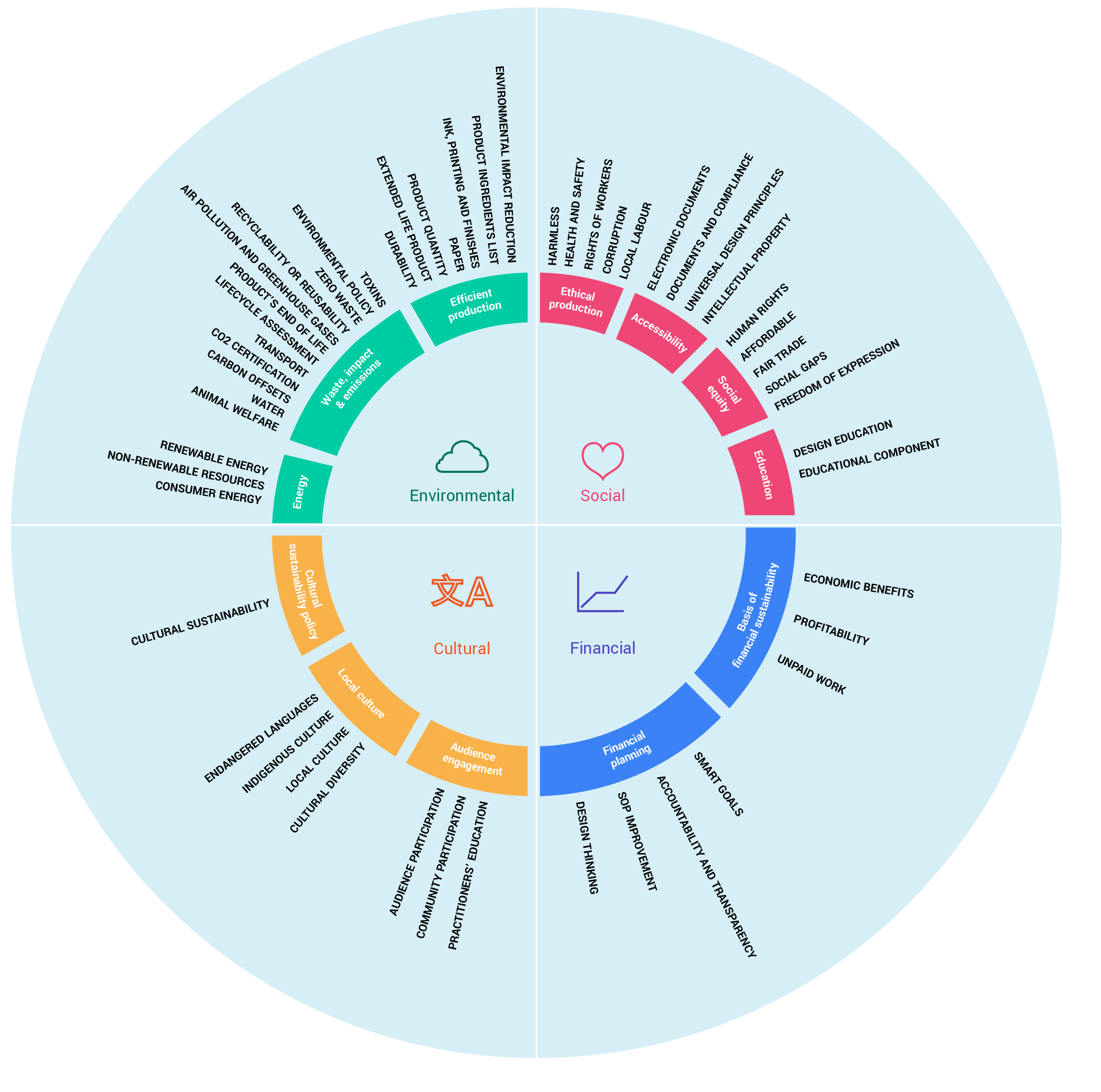 SD Standard wheel v1.0